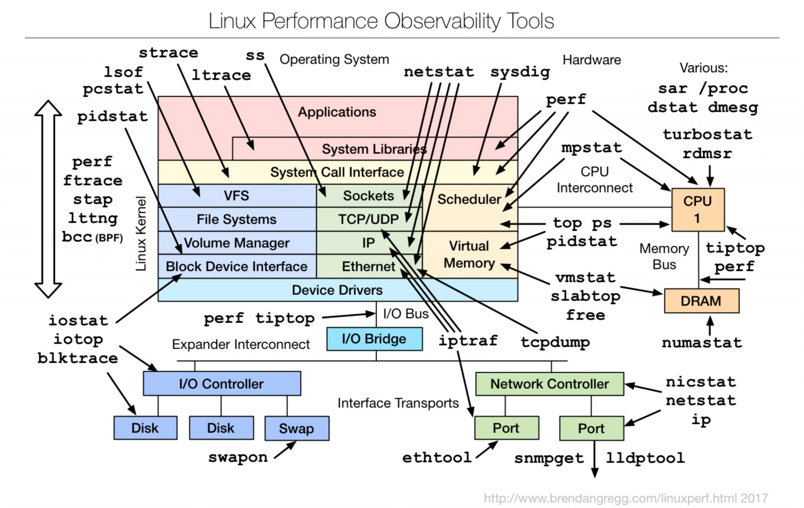 Анализ производительности запросов в ClickHouse. Доклад Яндекса - 12